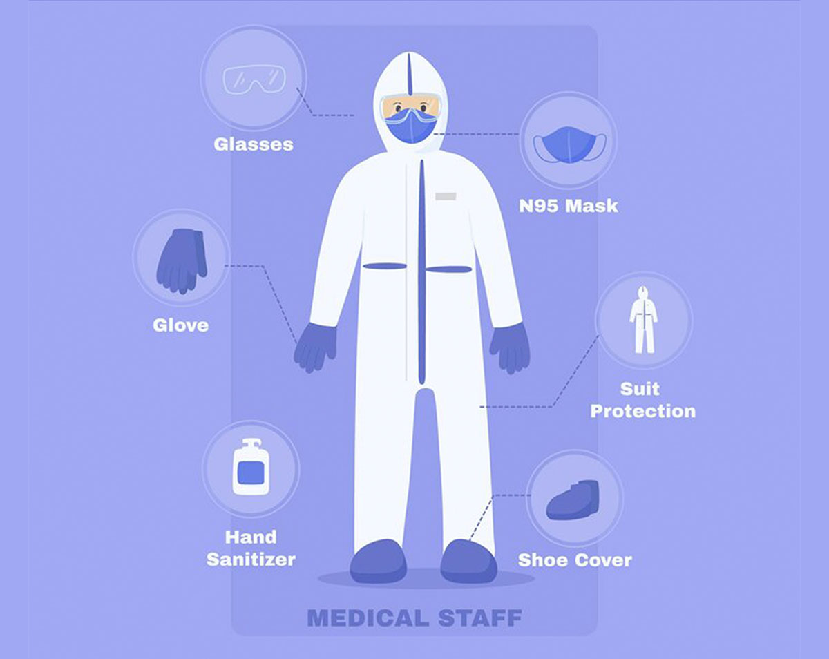 PPE Kit for healthcare
