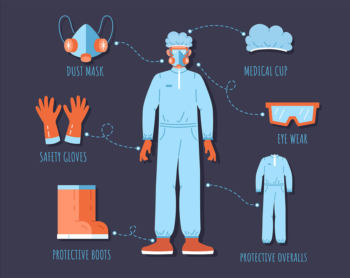 Personal Protective Equipment Kit Protecting Your Workplace