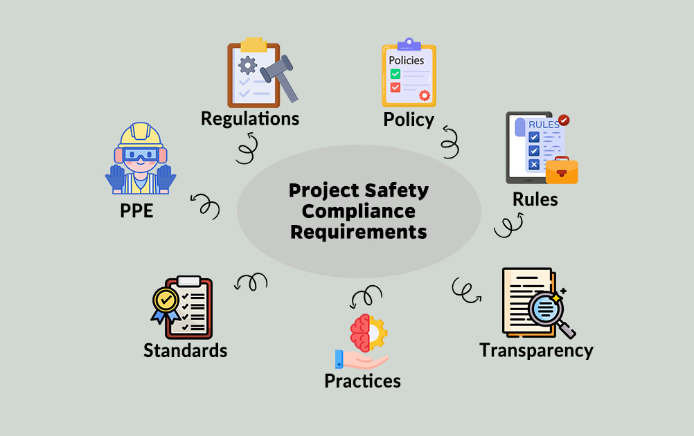 Safety compliance requirements in projects