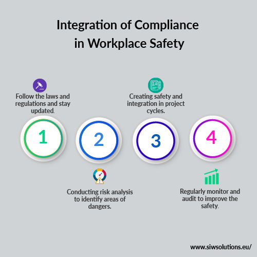 Steps to integrate safety compliance in projects