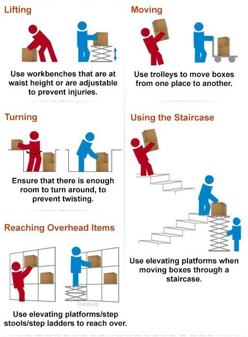 Do's and Don'ts of manual handling