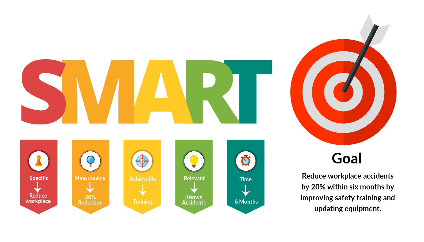 SMART technique for achieving business goas